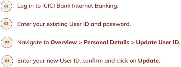 ICICI InternetBanking